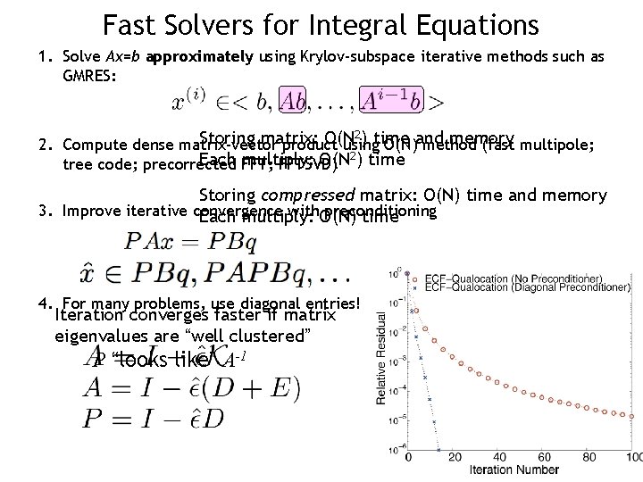 Fast Solvers for Integral Equations 1. Solve Ax=b approximately using Krylov-subspace iterative methods such