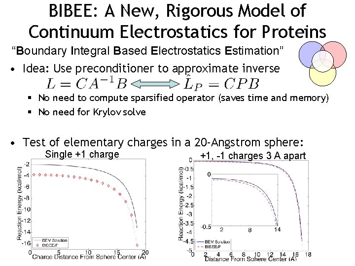 BIBEE: A New, Rigorous Model of Continuum Electrostatics for Proteins “Boundary Integral Based Electrostatics