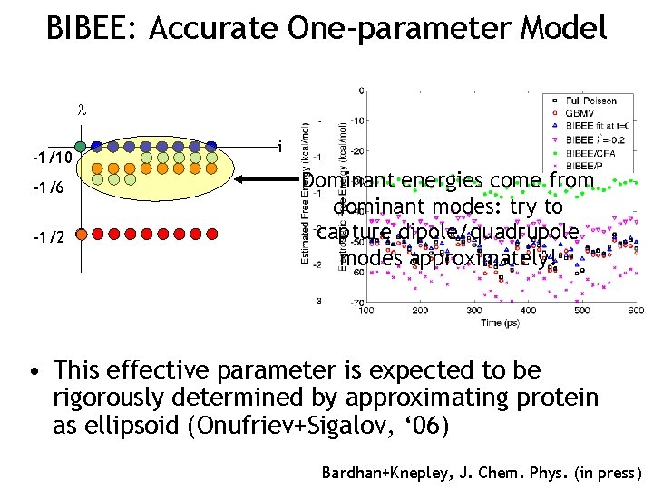 BIBEE: Accurate One-parameter Model -1/10 -1/6 -1/2 i Dominant energies come from dominant modes: