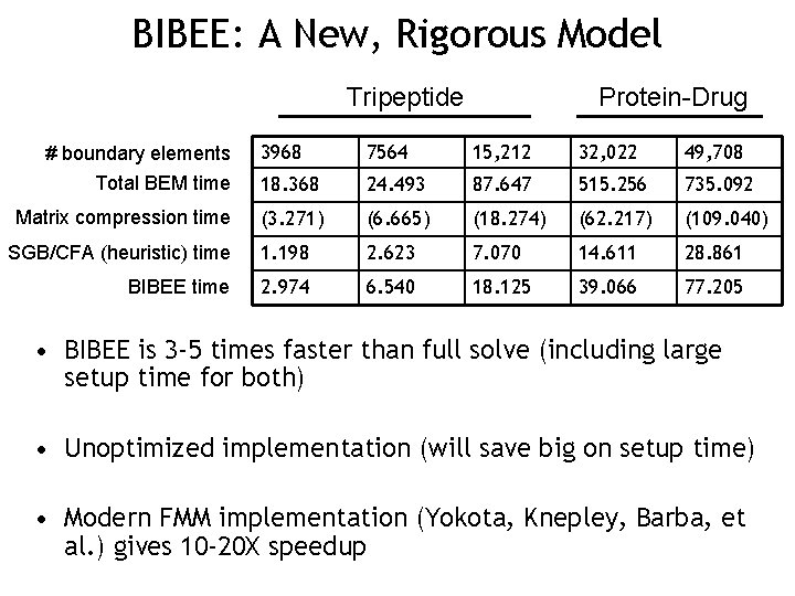 BIBEE: A New, Rigorous Model Tripeptide Protein-Drug 3968 7564 15, 212 32, 022 49,