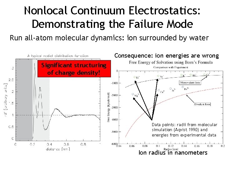 Nonlocal Continuum Electrostatics: Demonstrating the Failure Mode Run all-atom molecular dynamics: ion surrounded by