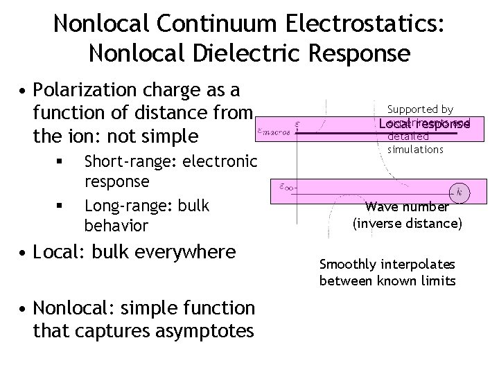 Nonlocal Continuum Electrostatics: Nonlocal Dielectric Response • Polarization charge as a function of distance