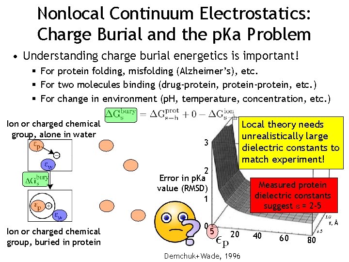 Nonlocal Continuum Electrostatics: Charge Burial and the p. Ka Problem • Understanding charge burial