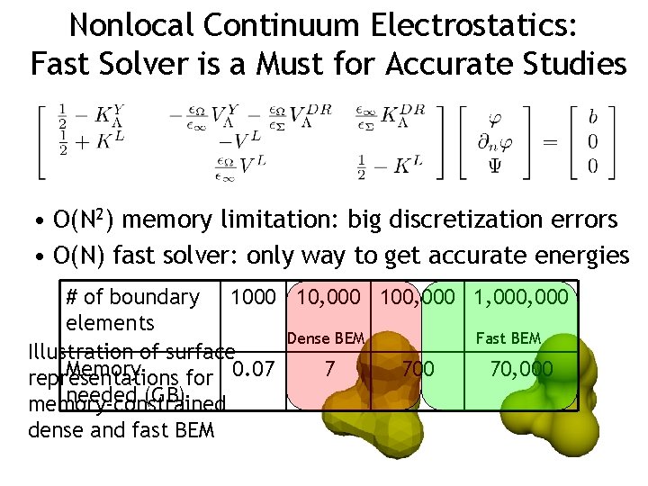 Nonlocal Continuum Electrostatics: Fast Solver is a Must for Accurate Studies • O(N 2)