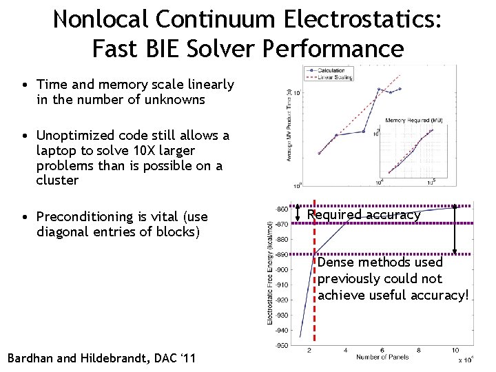 Nonlocal Continuum Electrostatics: Fast BIE Solver Performance • Time and memory scale linearly in