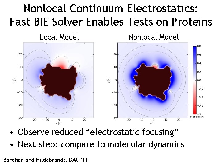 Nonlocal Continuum Electrostatics: Fast BIE Solver Enables Tests on Proteins Local Model Nonlocal Model