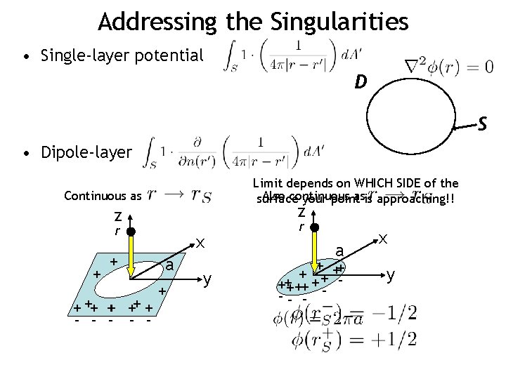 Addressing the Singularities • Single-layer potential D S • Dipole-layer Limit depends on WHICH