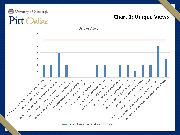 Number of Unique Students Viewing Roster in e nl Pi tt. O in e