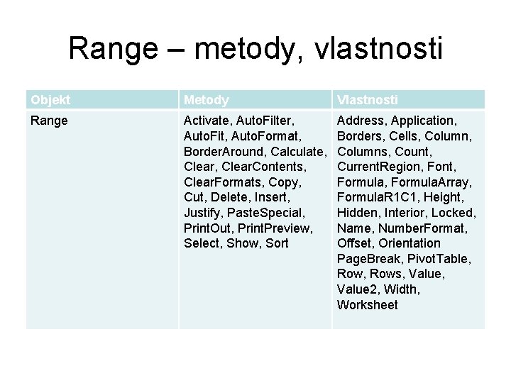 Range – metody, vlastnosti Objekt Metody Vlastnosti Range Activate, Auto. Filter, Auto. Fit, Auto.