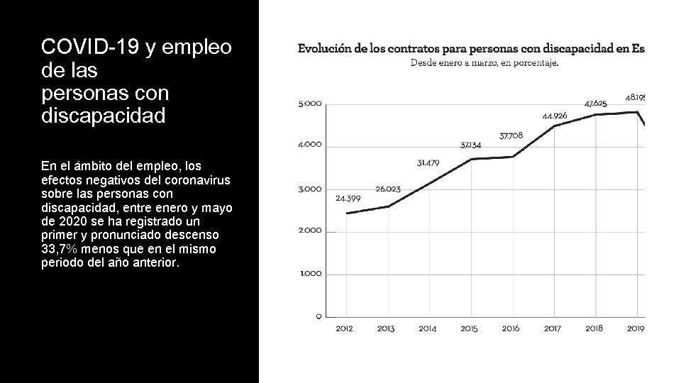 COVID-19 y empleo de las personas con discapacidad En el ámbito del empleo, los