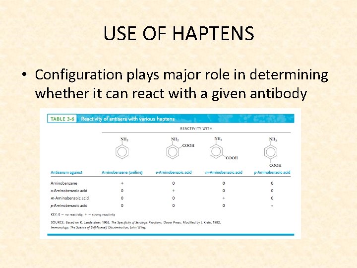 USE OF HAPTENS • Configuration plays major role in determining whether it can react