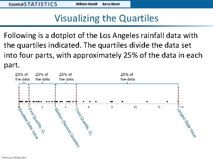 Visualizing the Quartiles Following is a dotplot of the Los Angeles rainfall data with