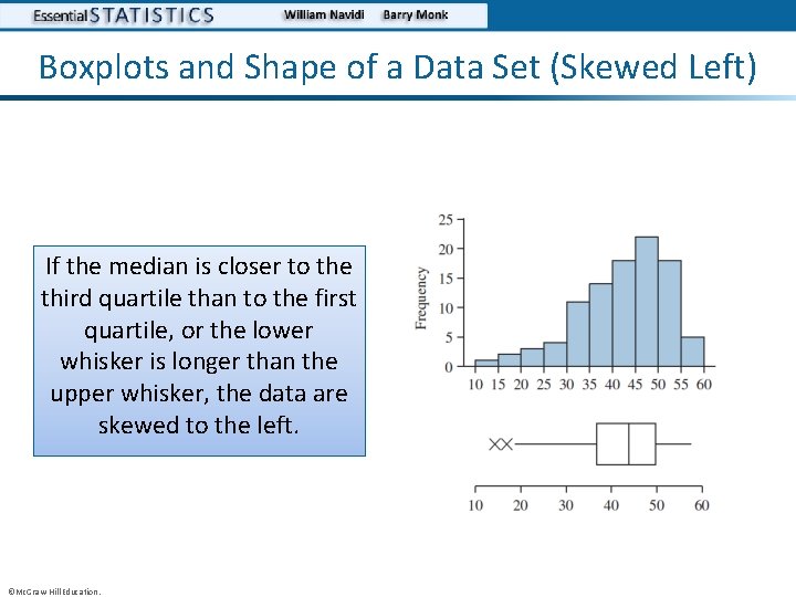 Boxplots and Shape of a Data Set (Skewed Left) If the median is closer