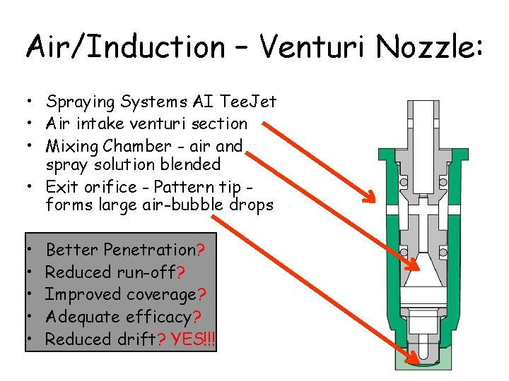 Air/Induction – Venturi Nozzle: • Spraying Systems AI Tee. Jet • Air intake venturi