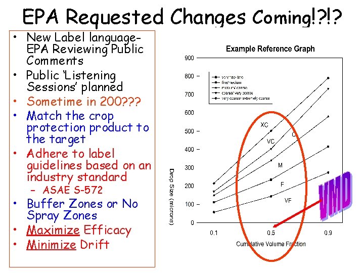 EPA Requested Changes Coming!? !? – ASAE S-572 • Buffer Zones or No Spray