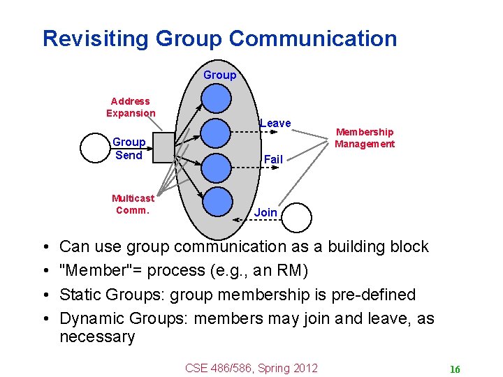 Revisiting Group Communication Group Address Expansion Group Send Multicast Comm. • • Leave Membership