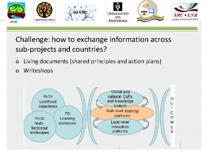 Challenge: how to exchange information across sub-projects and countries? ¢ ¢ Living documents (shared