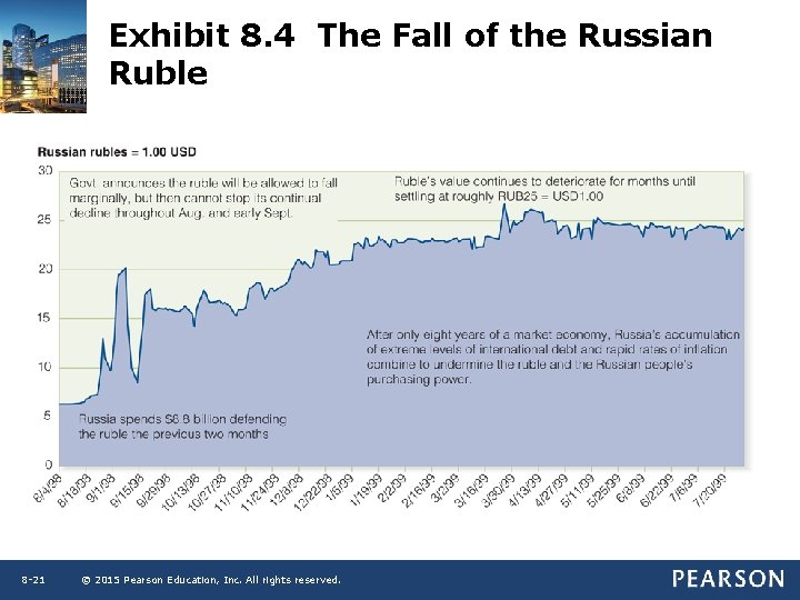 Exhibit 8. 4 The Fall of the Russian Ruble 8 -21 © 2015 Pearson