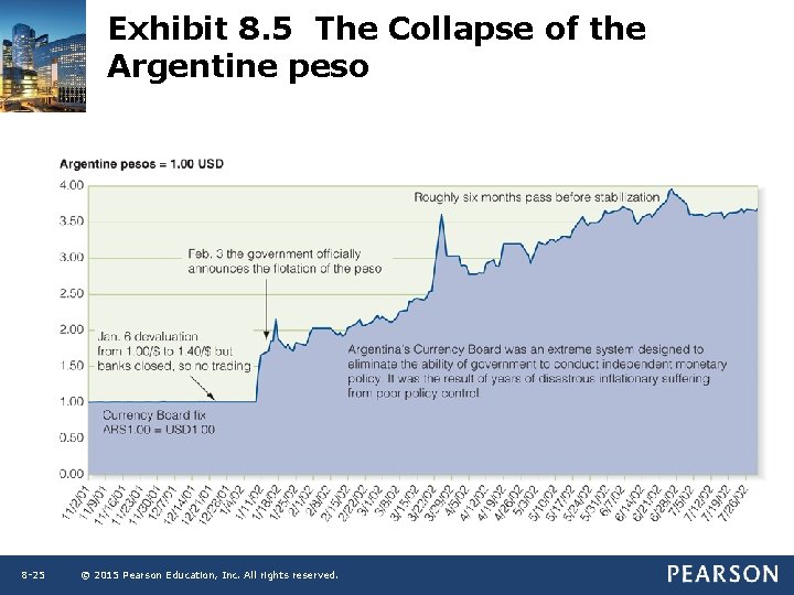 Exhibit 8. 5 The Collapse of the Argentine peso 8 -25 © 2015 Pearson