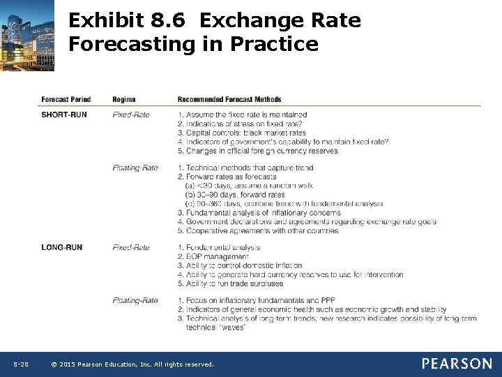 Exhibit 8. 6 Exchange Rate Forecasting in Practice 8 -28 © 2015 Pearson Education,