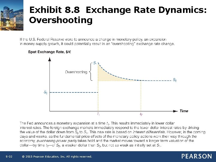Exhibit 8. 8 Exchange Rate Dynamics: Overshooting 8 -32 © 2015 Pearson Education, Inc.