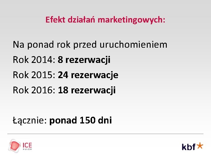 Efekt działań marketingowych: Na ponad rok przed uruchomieniem Rok 2014: 8 rezerwacji Rok 2015: