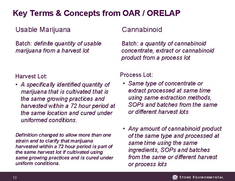 Key Terms & Concepts from OAR / ORELAP Usable Marijuana Cannabinoid Batch: definite quantity