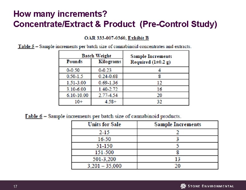 How many increments? Concentrate/Extract & Product (Pre-Control Study) 17 