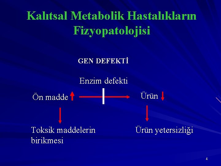 Kalıtsal Metabolik Hastalıkların Fizyopatolojisi GEN DEFEKTİ Enzim defekti Ön madde Toksik maddelerin birikmesi Ürün