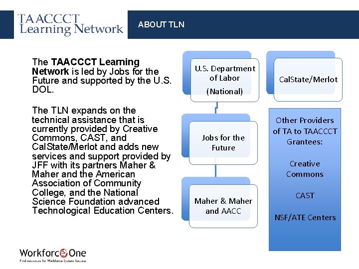 ABOUT TLN The TAACCCT Learning Network is led by Jobs for the Future and