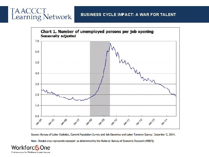 BUSINESS CYCLE IMPACT: A WAR FOR TALENT 