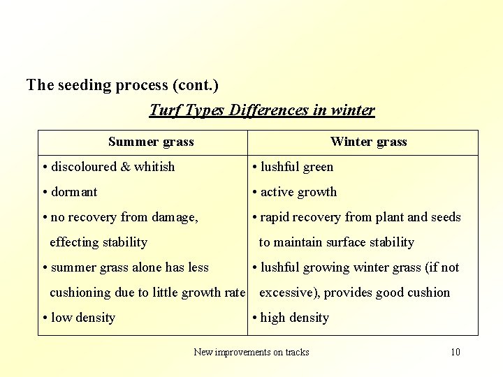 The seeding process (cont. ) Turf Types Differences in winter Summer grass Winter grass