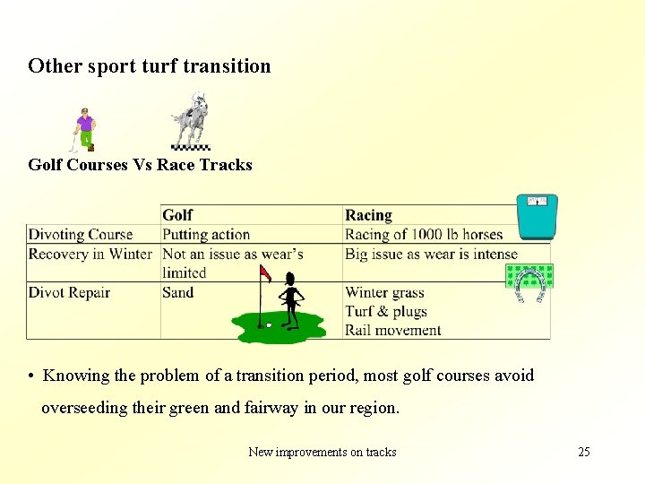 Other sport turf transition Golf Courses Vs Race Tracks • Knowing the problem of
