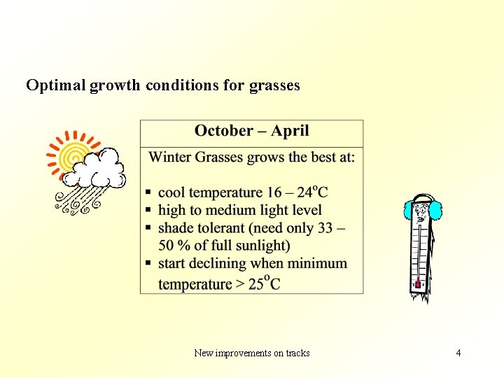 Optimal growth conditions for grasses New improvements on tracks 4 