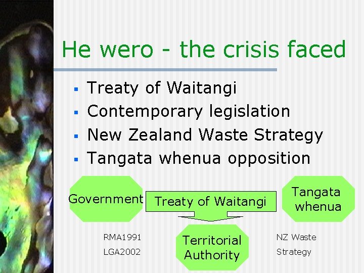 He wero - the crisis faced § § Treaty of Waitangi Contemporary legislation New
