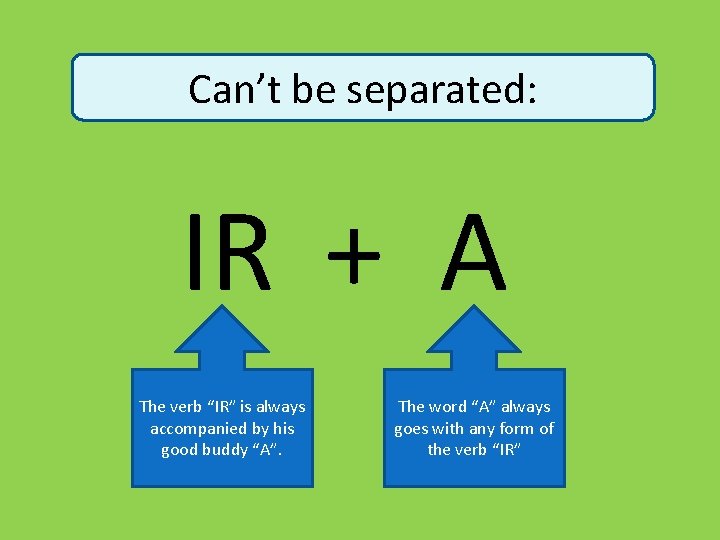 Can’t be separated: IR + A The verb “IR” is always accompanied by his