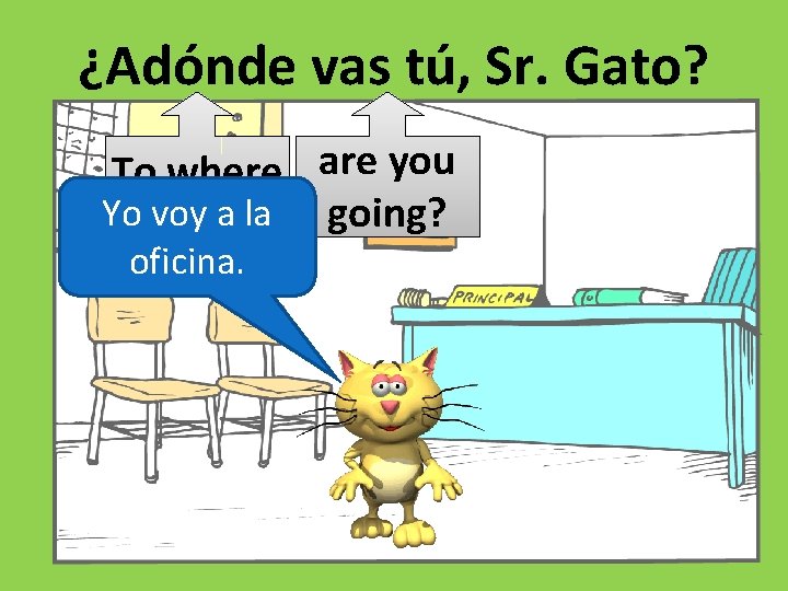 ¿Adónde vas tú, Sr. Gato? To where are you Yo voy a la going?