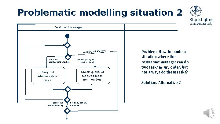 Problematic modelling situation 2 Resturant manager [not carry out [carry out administrative tasks] Carry
