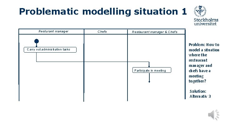 Problematic modelling situation 1 Resturant manager Chefs Restaurant manager & Chefs Carry out administration