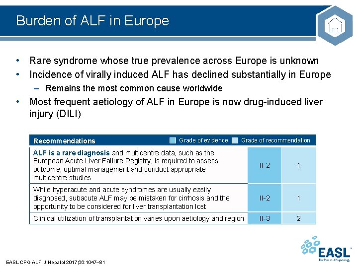 Burden of ALF in Europe • Rare syndrome whose true prevalence across Europe is