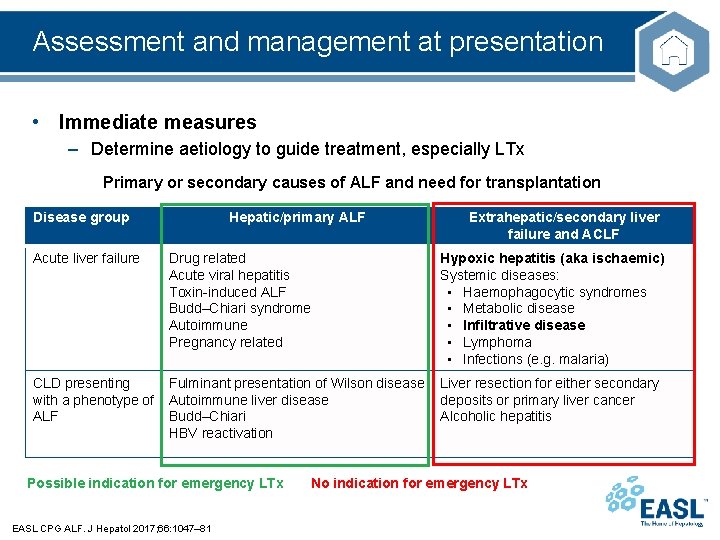 Assessment and management at presentation • Immediate measures – Determine aetiology to guide treatment,