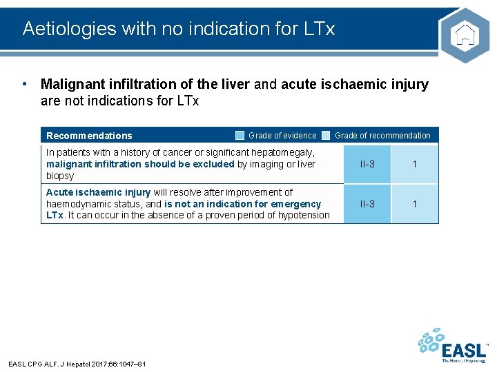 Aetiologies with no indication for LTx • Malignant infiltration of the liver and acute