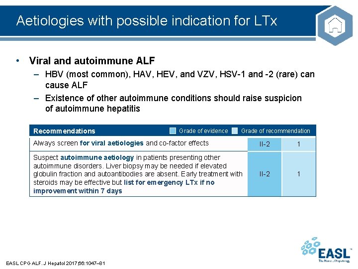 Aetiologies with possible indication for LTx • Viral and autoimmune ALF – HBV (most