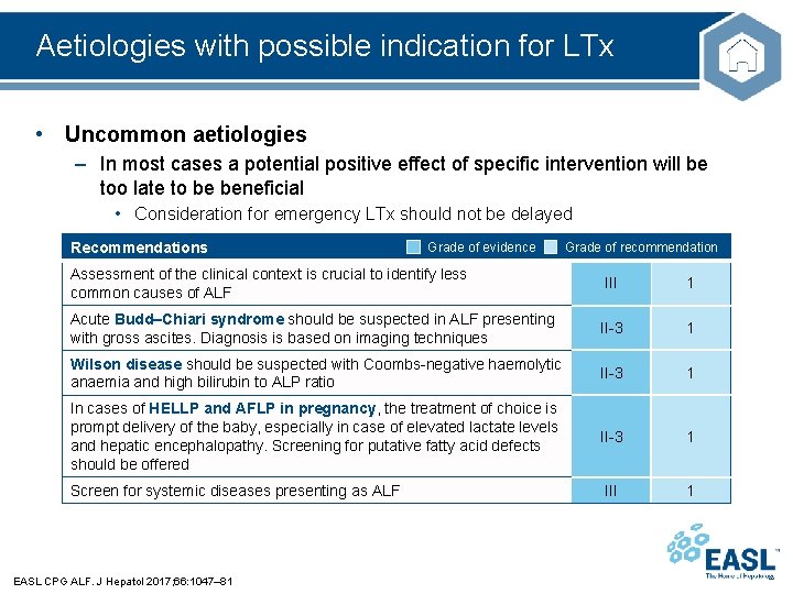 Aetiologies with possible indication for LTx • Uncommon aetiologies – In most cases a