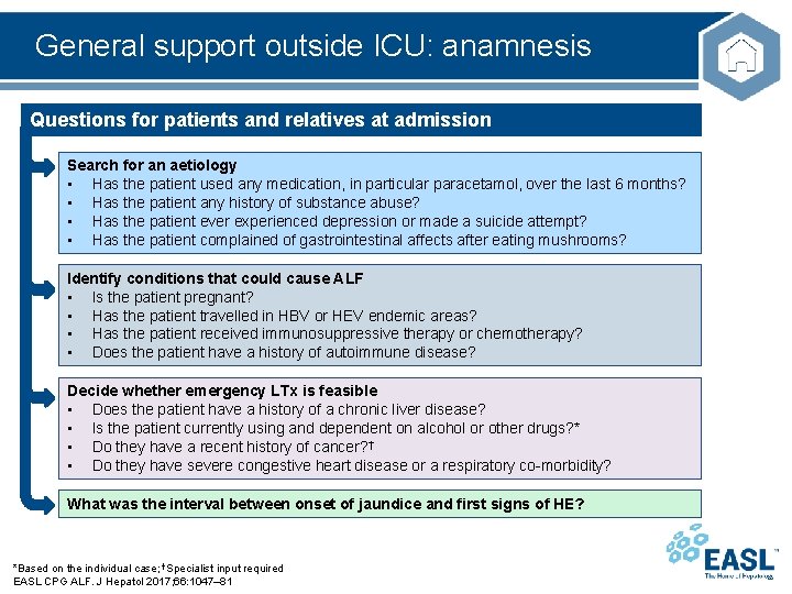 General support outside ICU: anamnesis Questions for patients and relatives at admission Search for
