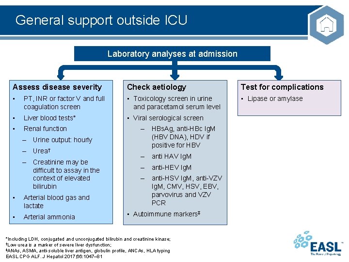 General support outside ICU Laboratory analyses at admission Assess disease severity Check aetiology Test