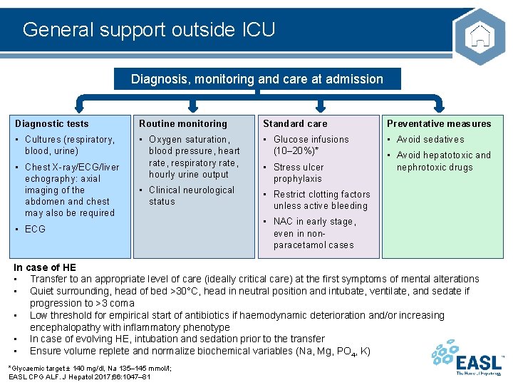 General support outside ICU Diagnosis, monitoring and care at admission Diagnostic tests Routine monitoring