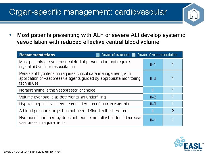 Organ-specific management: cardiovascular • Most patients presenting with ALF or severe ALI develop systemic