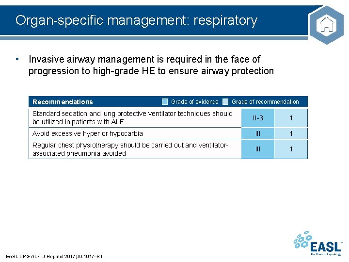 Organ-specific management: respiratory • Invasive airway management is required in the face of progression