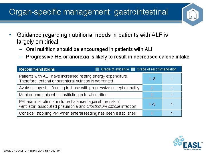 Organ-specific management: gastrointestinal • Guidance regarding nutritional needs in patients with ALF is largely